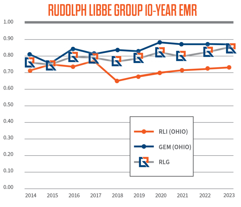 2024-RLG-EMR-Chart-1024x751-1