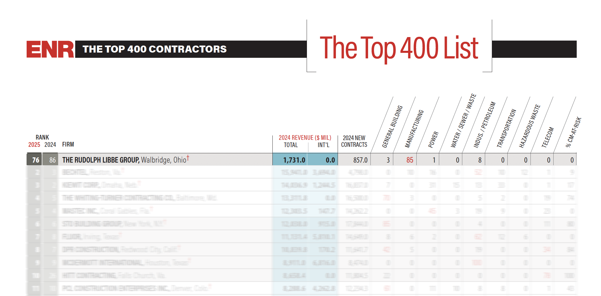 ENR2025_RLGListVisual